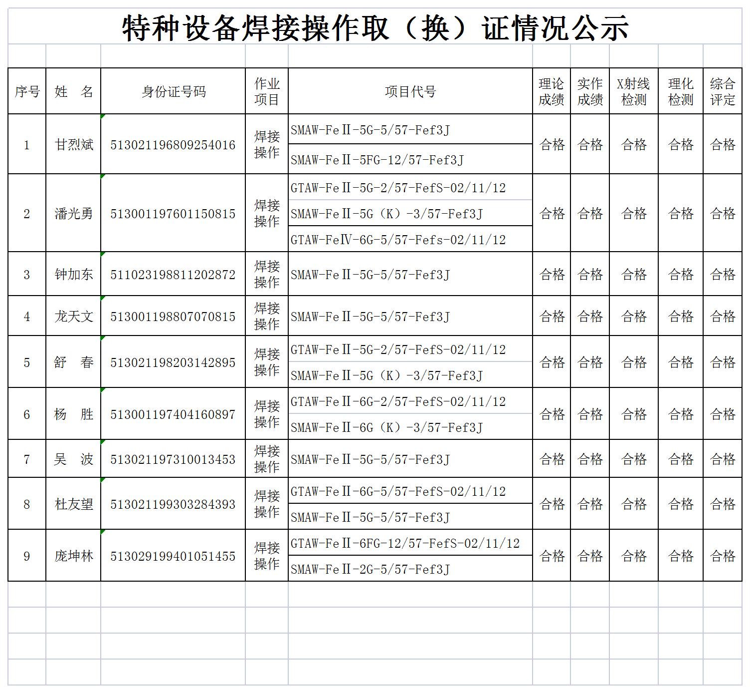 特種設(shè)備焊接操作?。〒Q）證情況公示（2023.02.03）